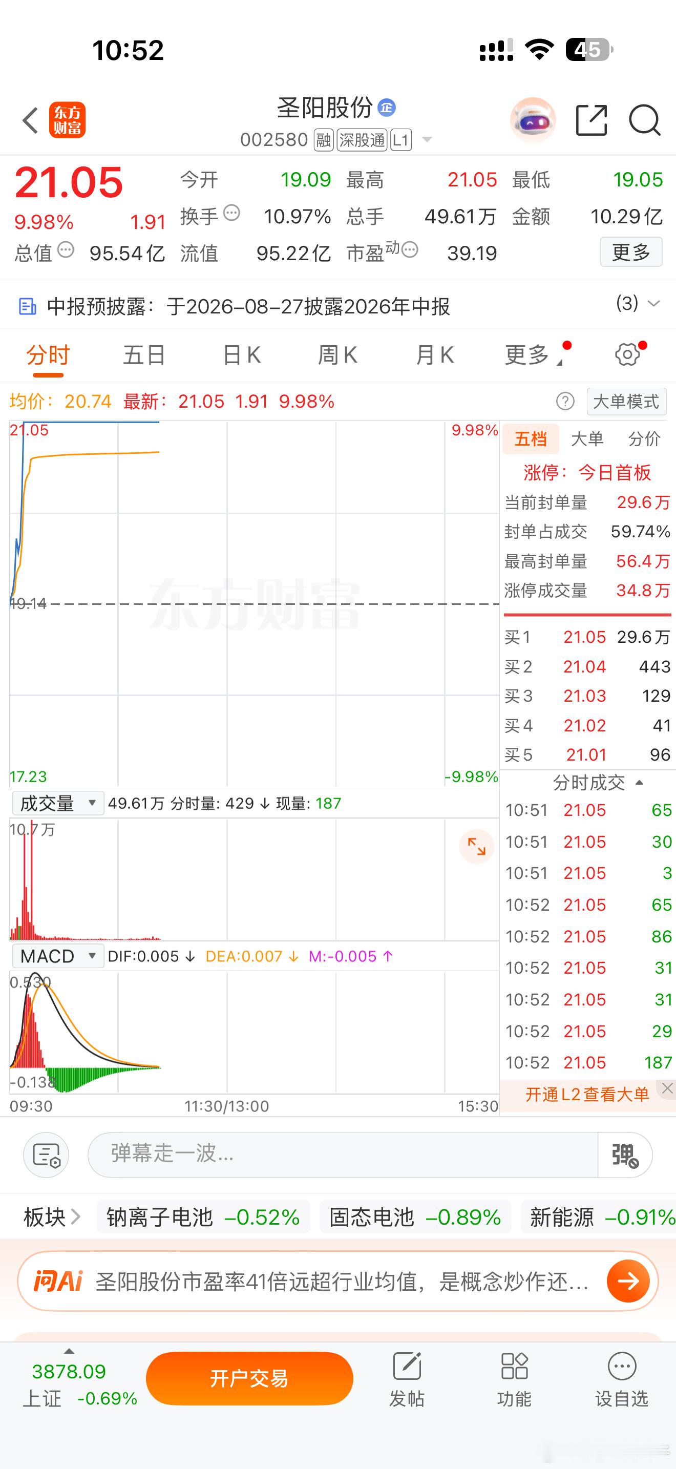 终于轮到我们了！今日市场承压，4000多家个股下行，不少标的跟随调整。在这样偏弱