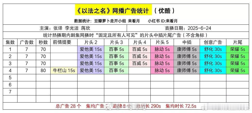 以法之名开局7广以法之名开播7广张译，以法之名开局7广以法之名首播7广 ​​​