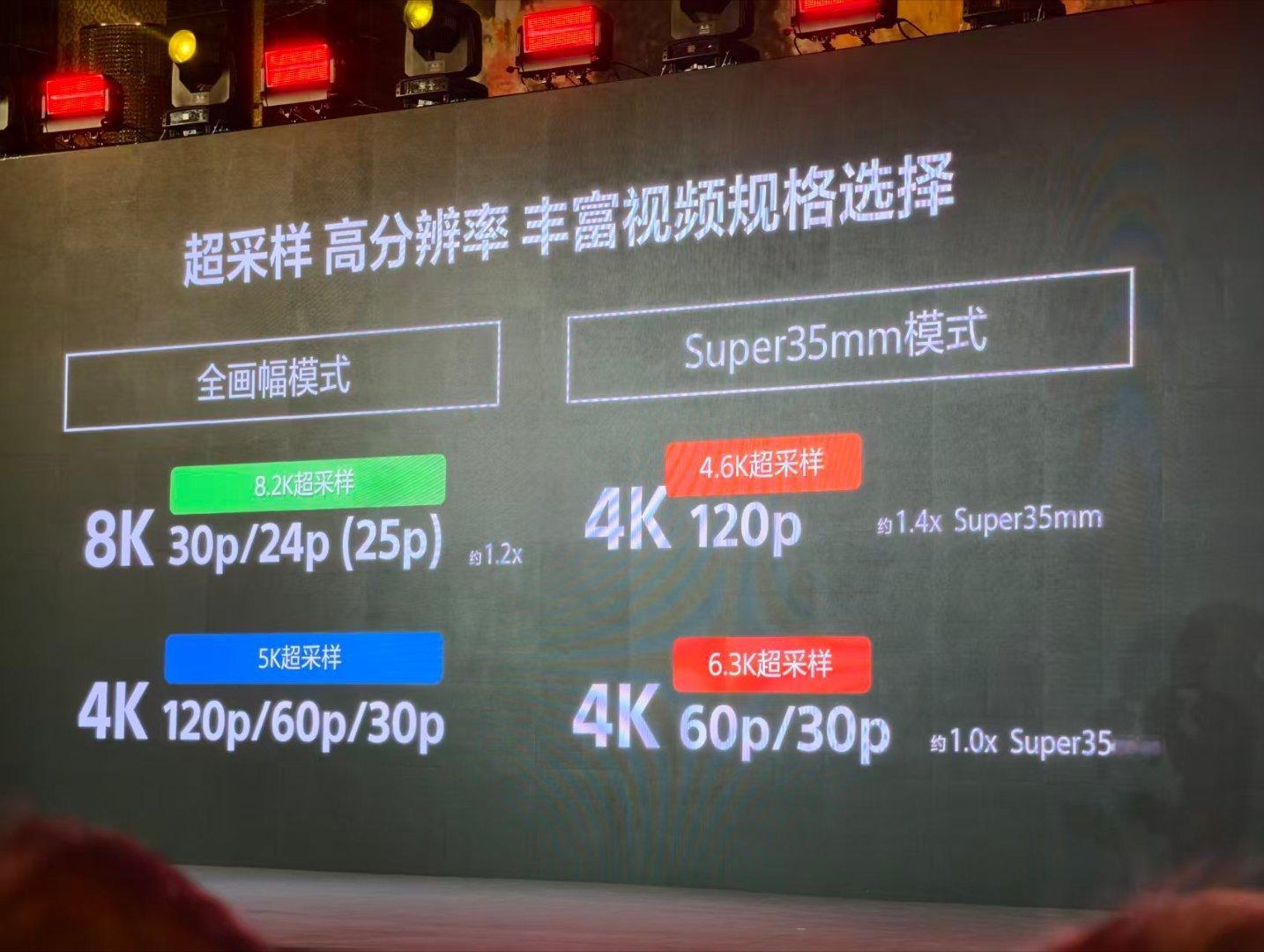 7RM6的最大分辨率是9984×6656，可以说是10k规格8K视频是先从10k