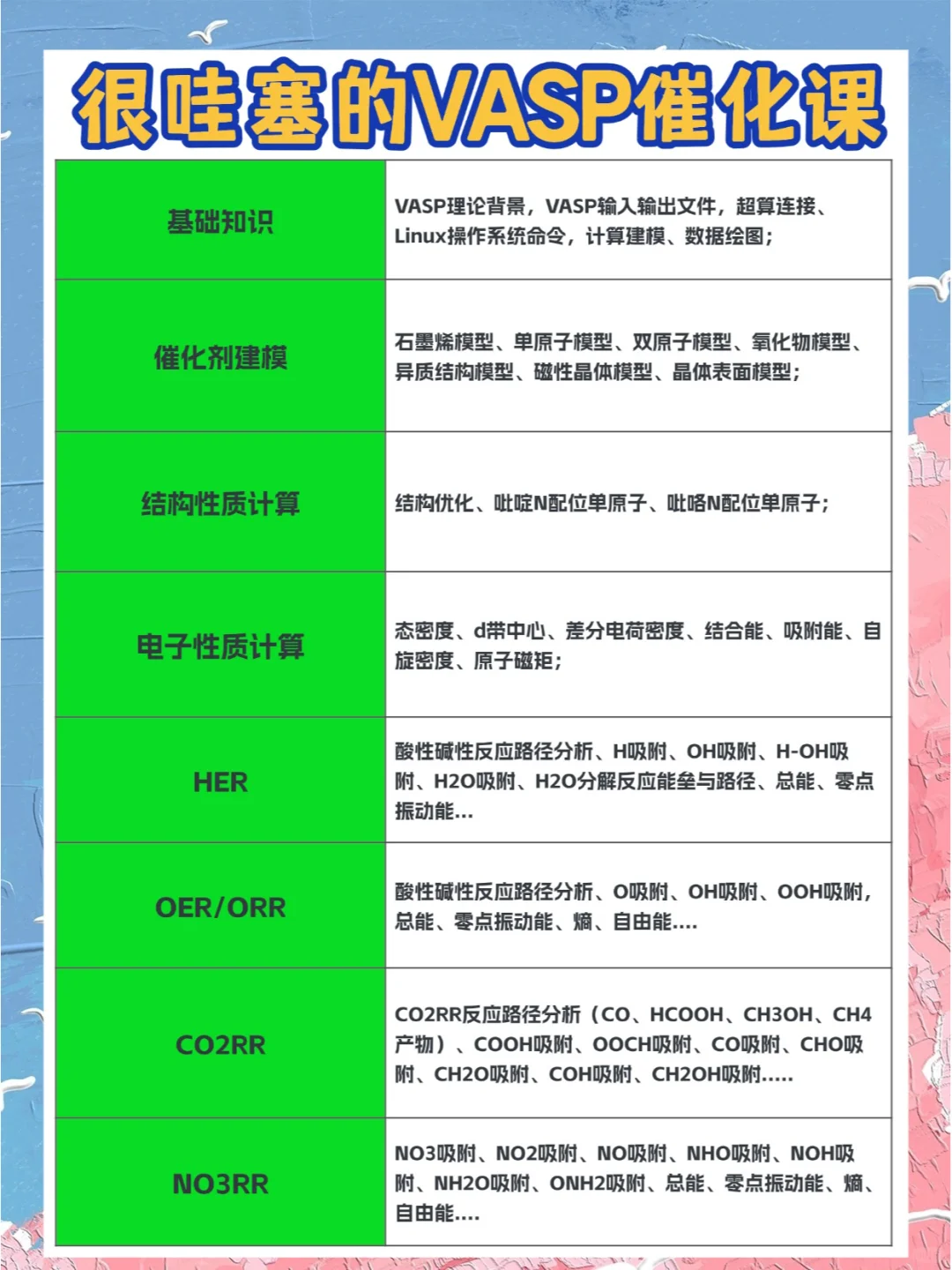 哇塞，这催化课太神了🔥VASP学起来，不亏