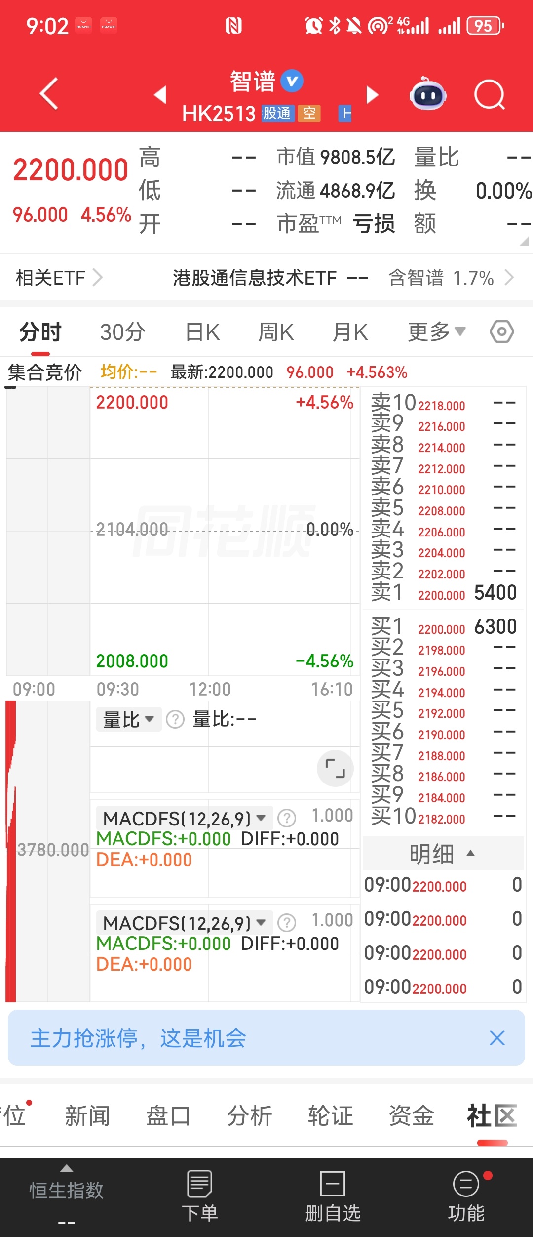 Meta出租闲置算力：偏利空？算力行情紧盯四大头部！Meta对外转租旧显卡，本质