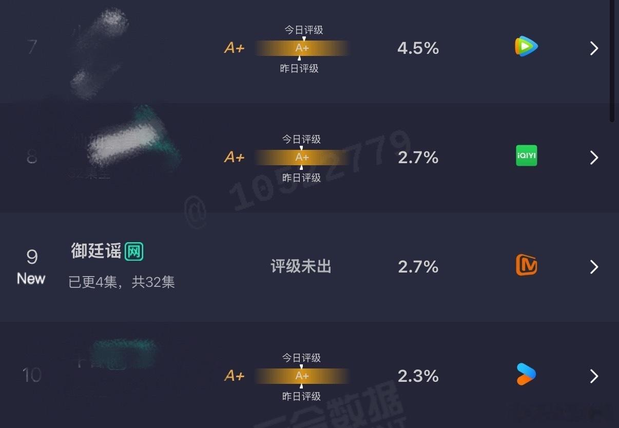 御廷谣云合2.7御廷谣2.7% 御廷谣云合2.7！！！！陈哲远