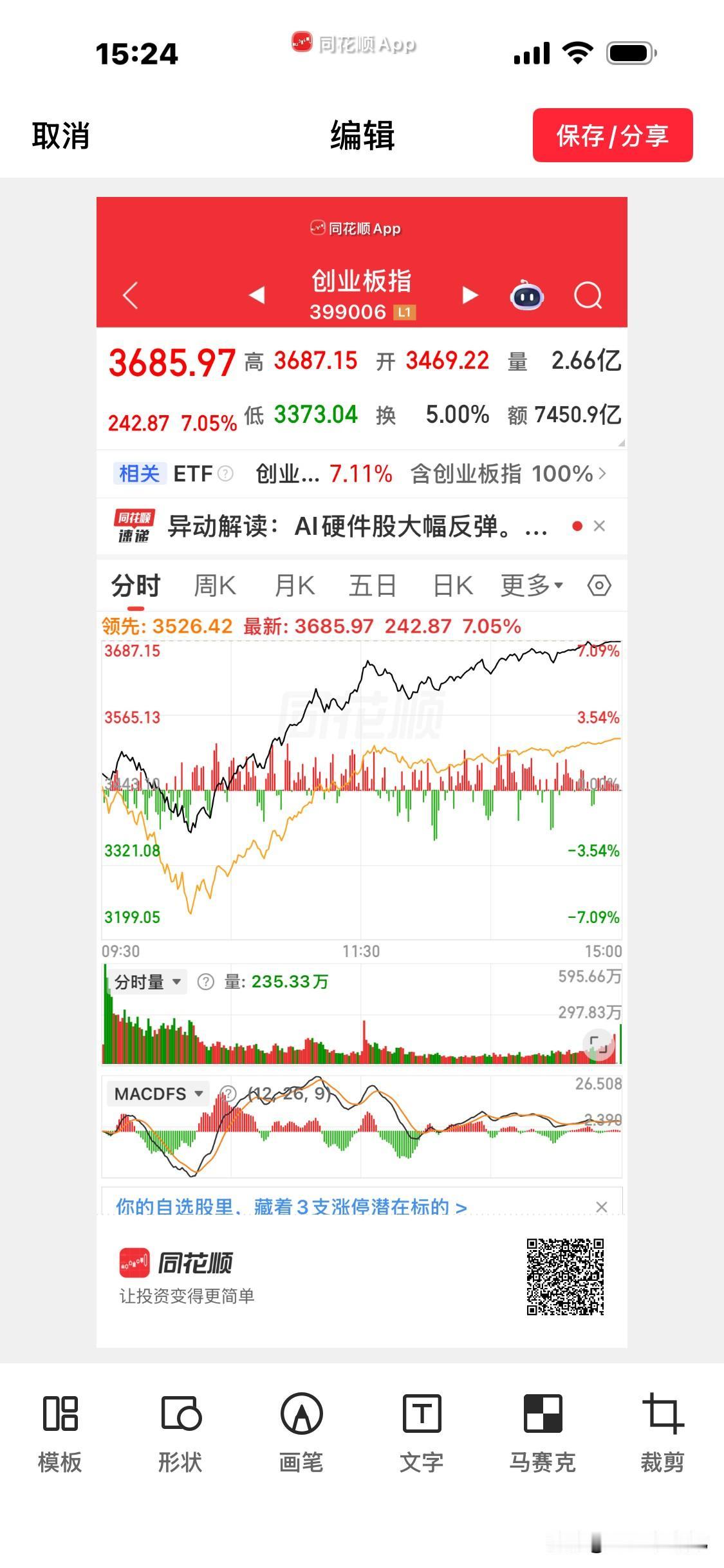 中国股市真的看不懂。

这段时间大起大落，让人心惊肉跳的。

上星期创业板五天中