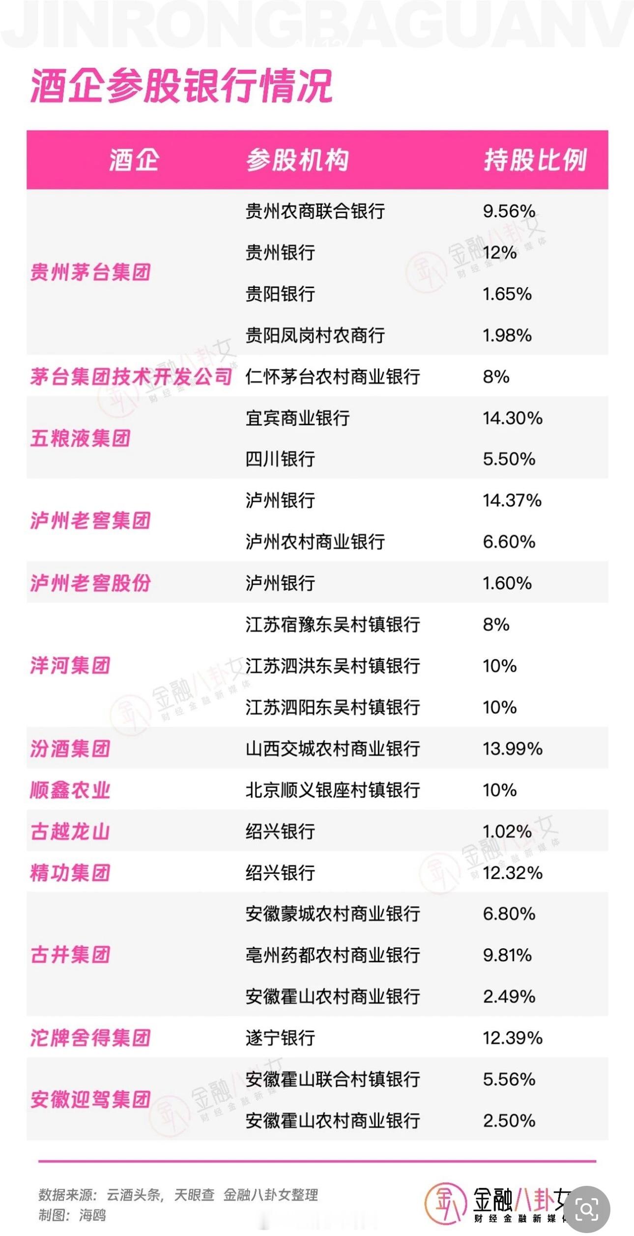 酒企参股银行、保险、券商情况