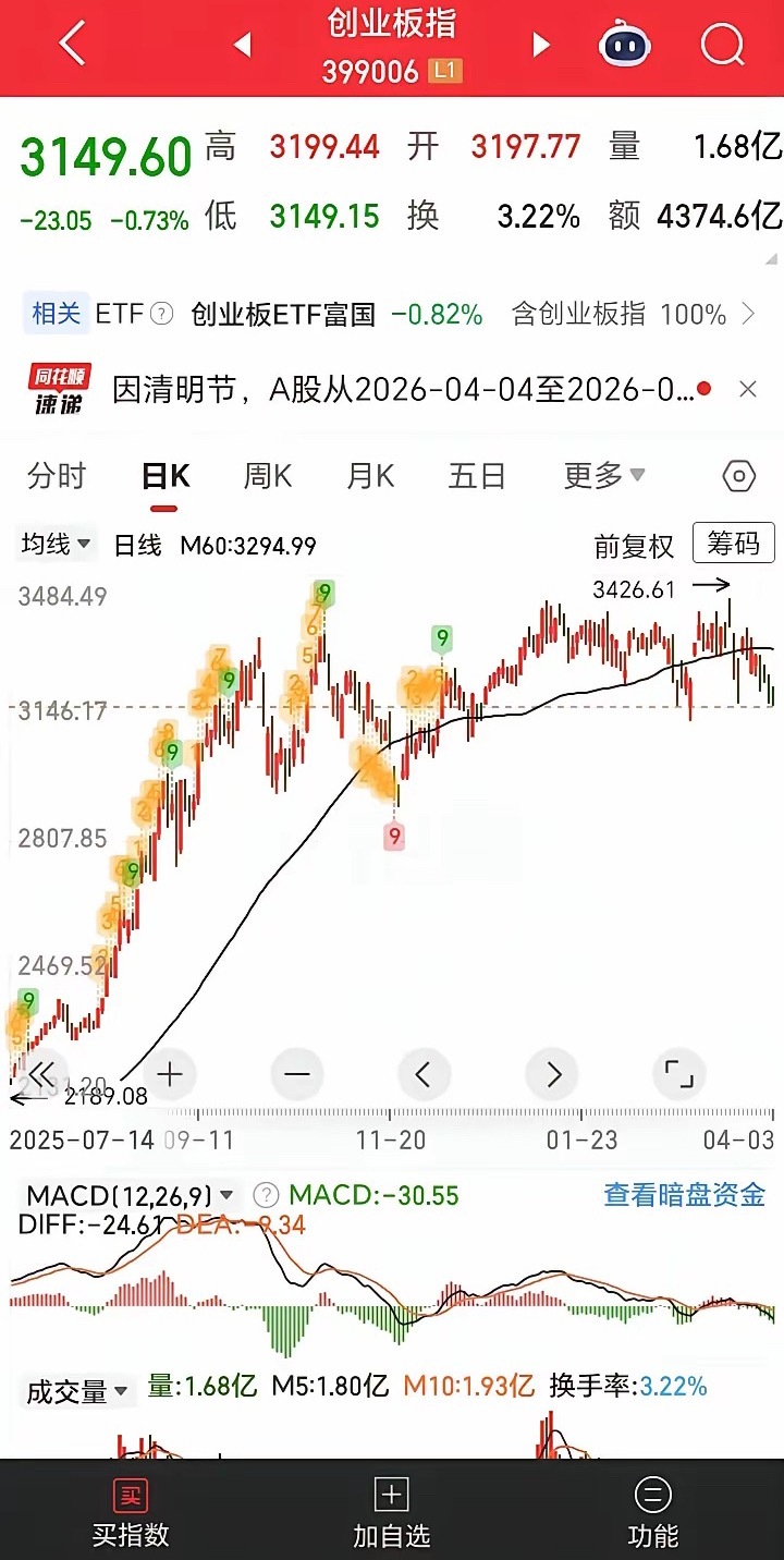 能在股市赚钱的几种人，看一下你属于哪一种1，敢于空仓，一年出手两三次，抓住机会买