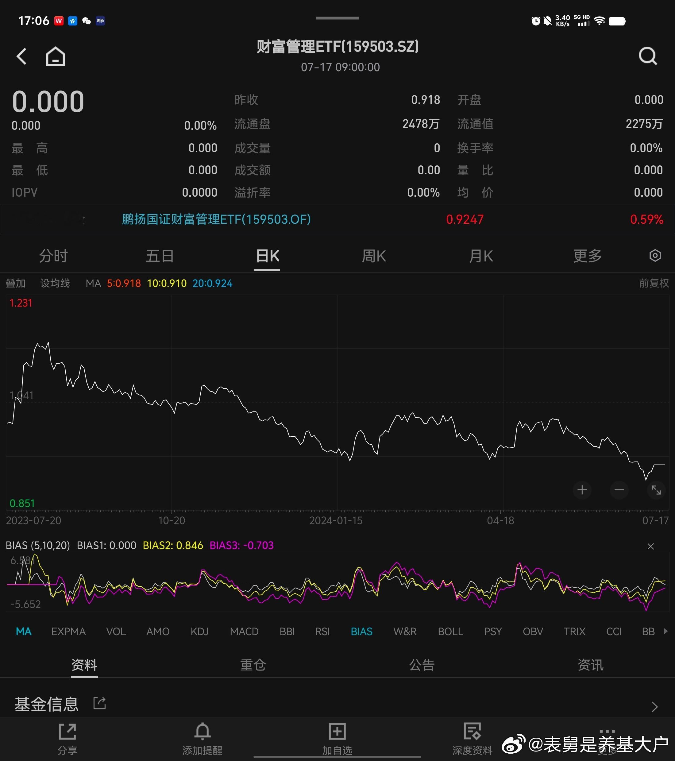 鹏扬的财富管理etf，清盘了。。。所有具有财富效应的资产都在破碎，能管理起来才怪