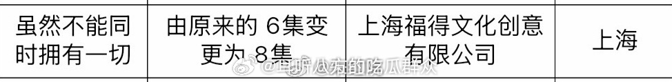迪丽热巴、陈昊森《虽然不能同时拥有一切》由6集变更为8集，已过审即将下证。 ​​
