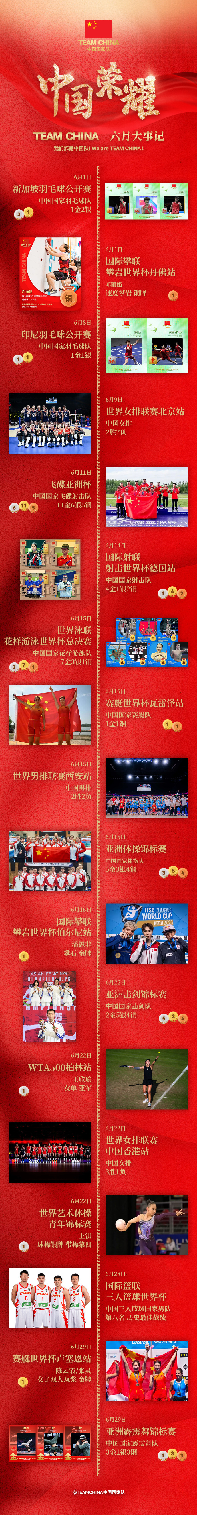 【#中国国家队6月大事记#】发布中国国家队6月大事记：六月，我们将信念燃作燎原之
