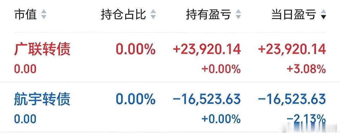 今天整体上还过的去，不过话说这个航宇今天真的是有些坑人了。 