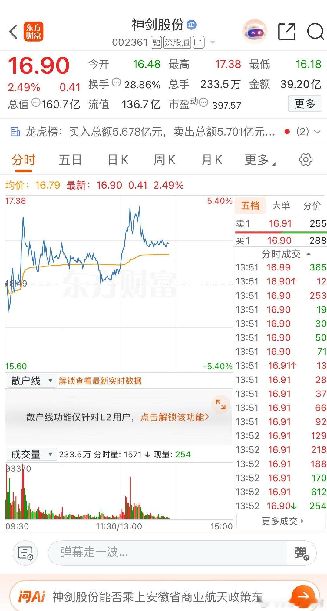 兄弟们神剑股份逢低关注神剑股份 sz002361[股票] 
