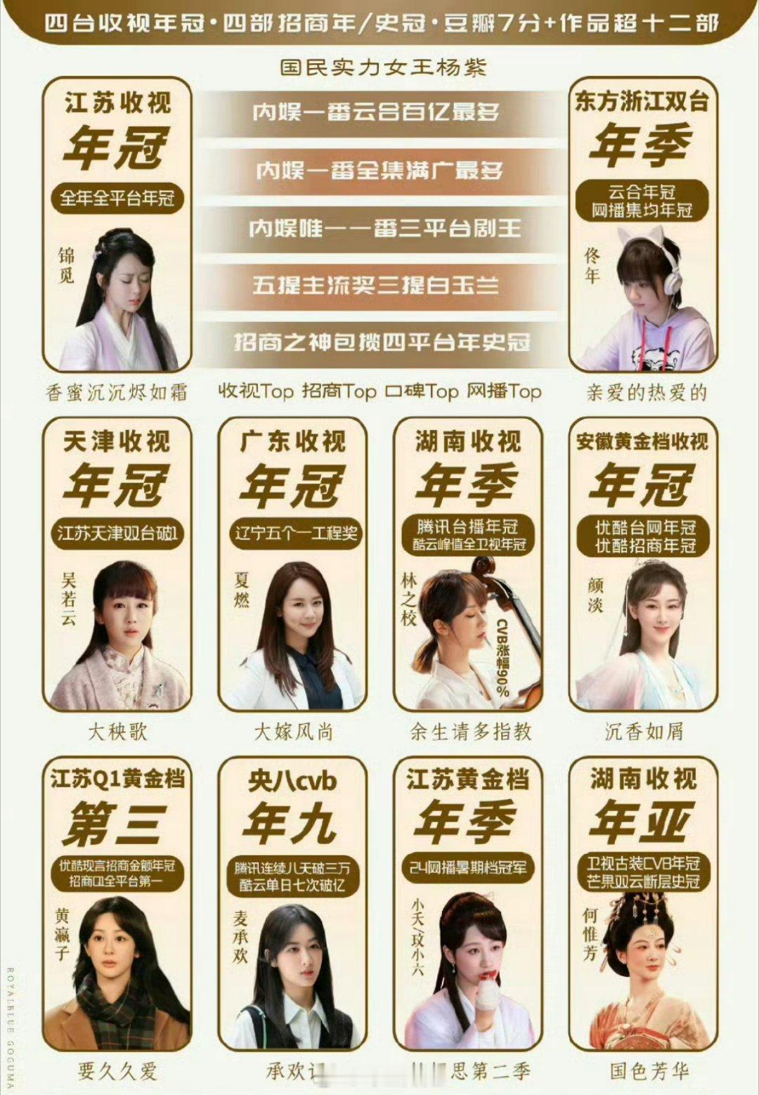有网友汇总了迪丽热巴跟杨紫的实绩，两位都是90花里面的top流量花，好像两个人的