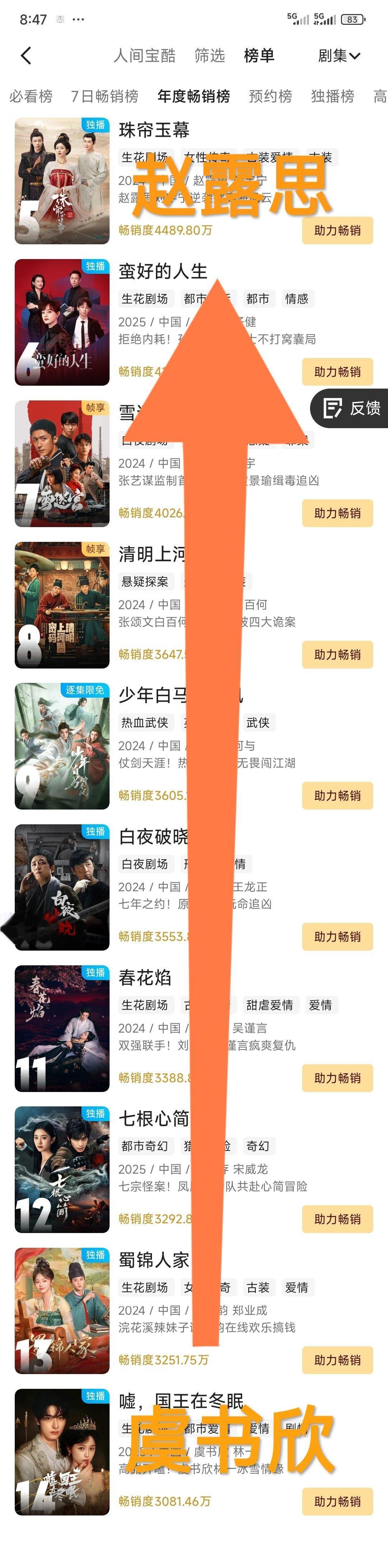 许我耀眼双轨或将对打/赵露思 让我们恭喜虞书欣，距离追上赵露思只差九个剧！！ 虞