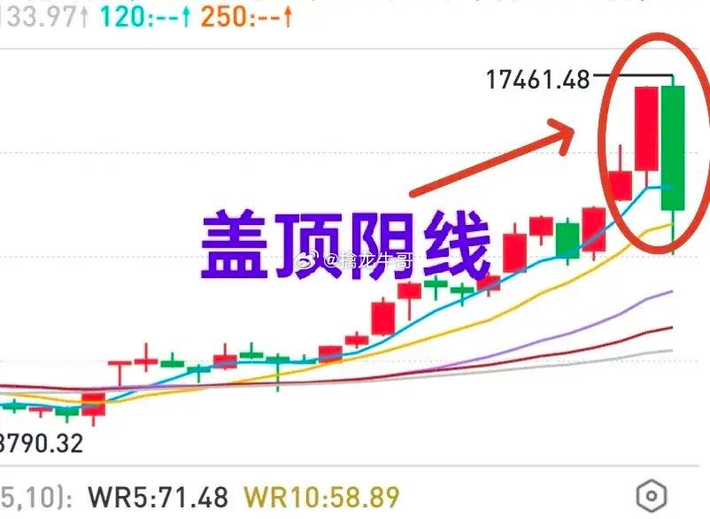 A股：大盘今天反弹一下，有些人开始异想了，全然忘记近段时间的暴跌了。应该要明白一