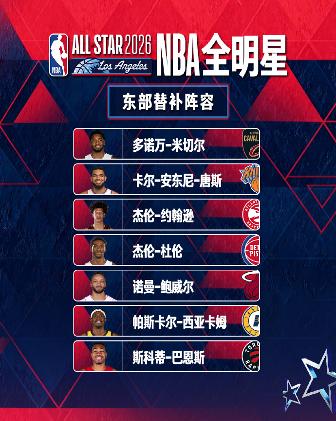 #东道主快船队无人入选全明星#【2026NBA全明星东西部替补阵容】#阿夫迪亚生
