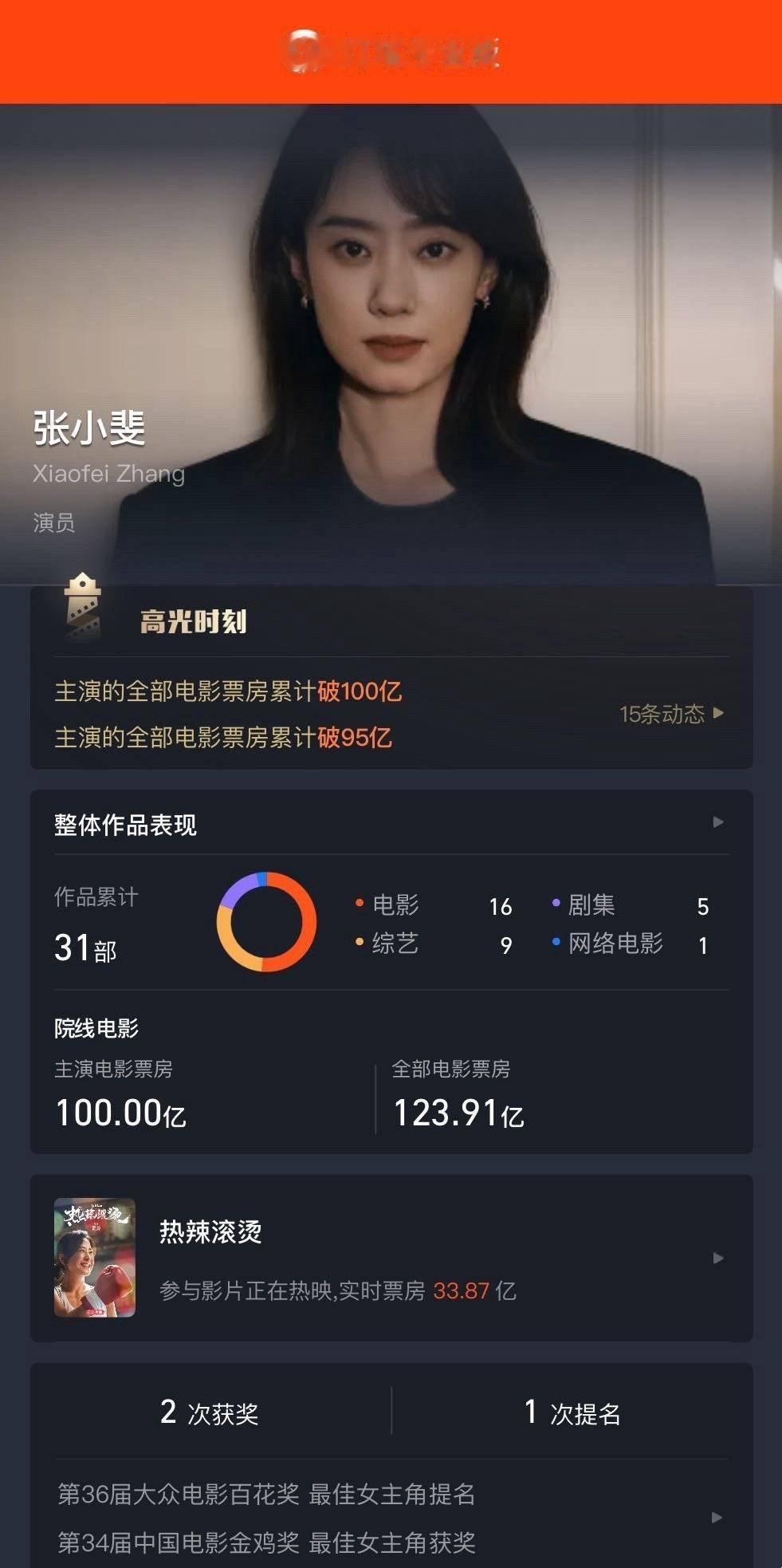 恭喜妈咪百亿票房女演员！！大踏步向前走！！！ ​​​