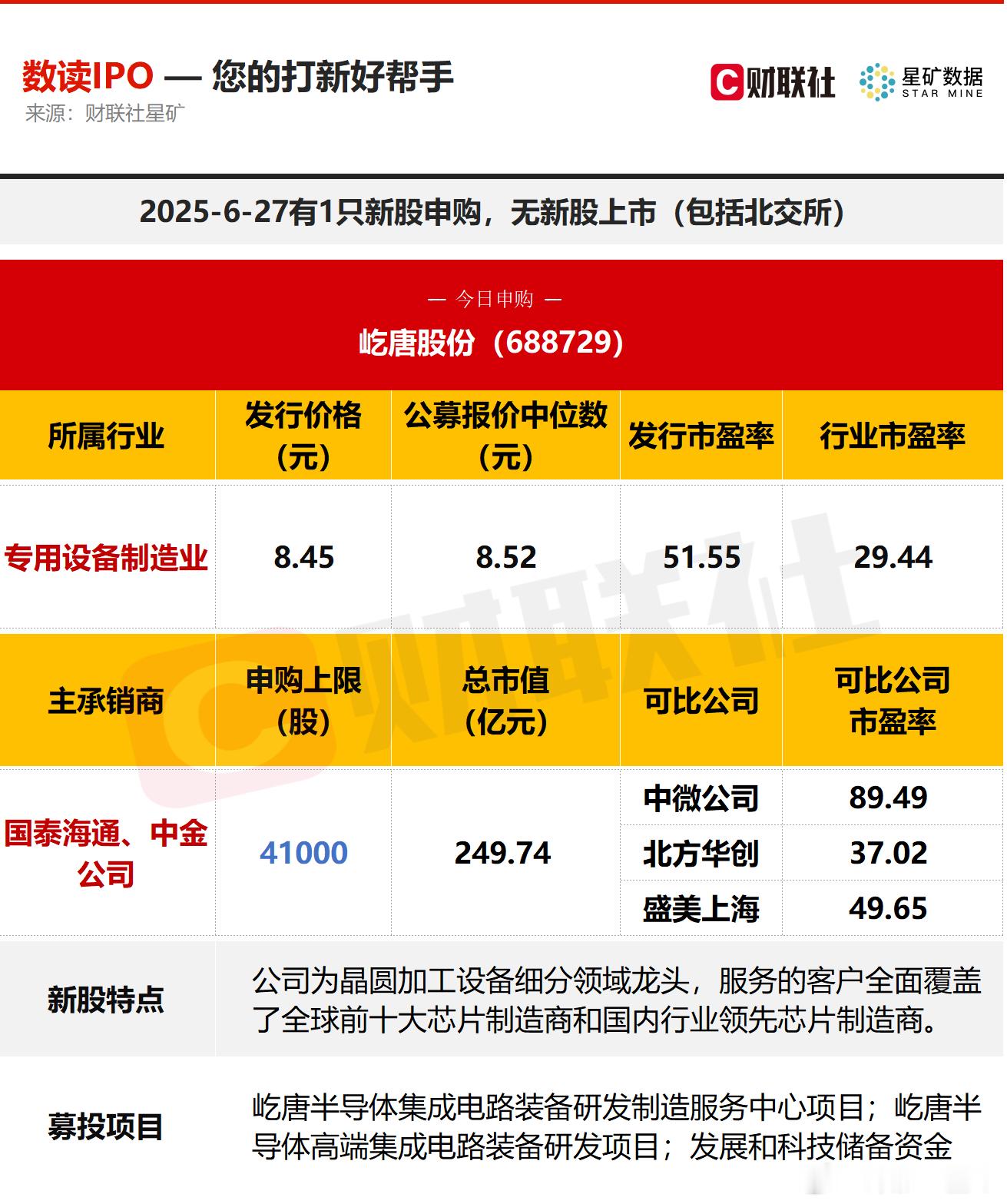 今日有1只新股申购，为科创板的屹唐股份；无新股上市A股 ​​​