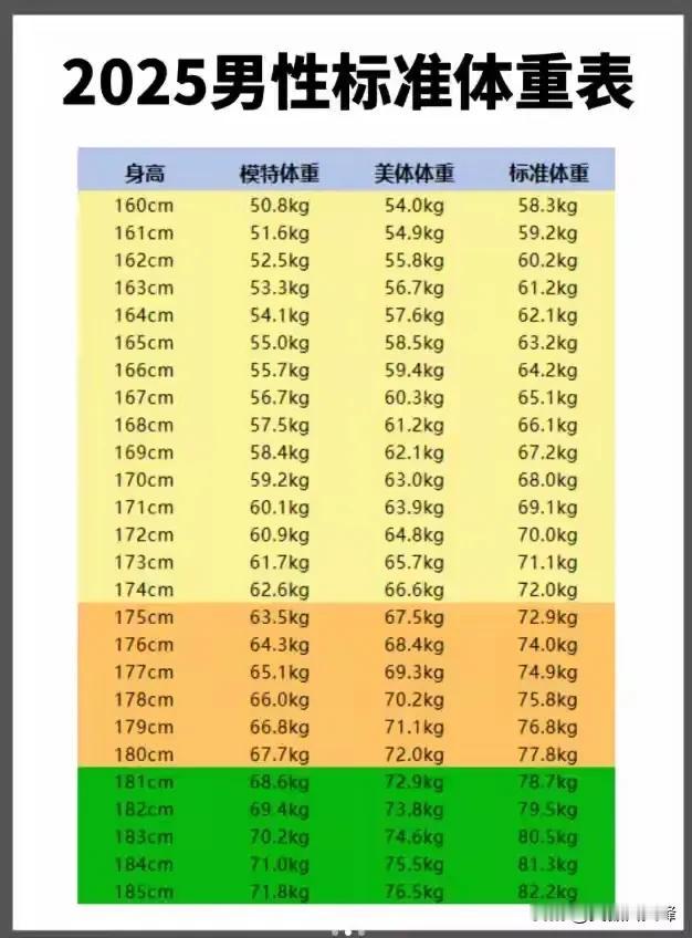 像我这样一种状况，身体算是健康，还是亚健康呢？
本人1962年生人，身高166，