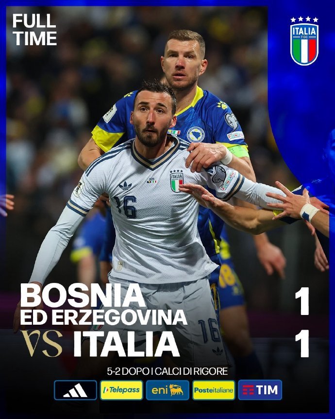 #意大利连续3届折戟世预赛附加赛#世欧预附加赛决赛，意大利不敌波黑，无缘晋级20