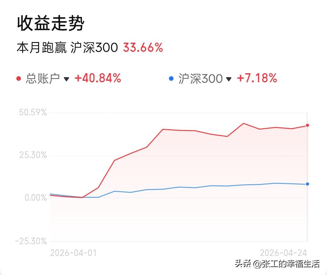 我炒股十二年经验总结的一句话就是，控制回撤
我感觉我们所有小散的通病就是大起大落