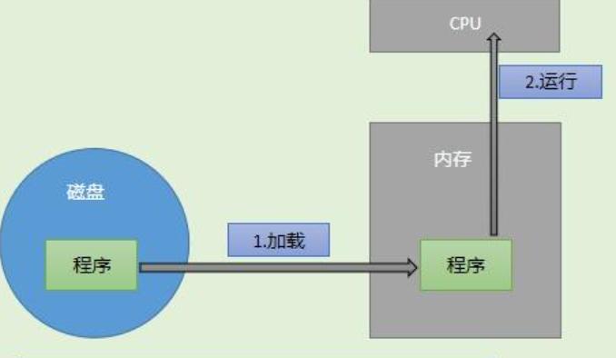 把电脑玩家叫人机，把磁盘空间叫内存，这些语言谬论是怎么传开的？

在这个信息爆炸