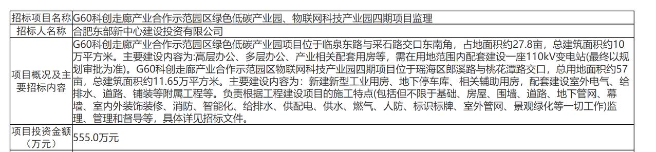 近日，合肥东部新中心建设投资有限公司就G60科创走廊产业合作示范园区绿色低碳产业