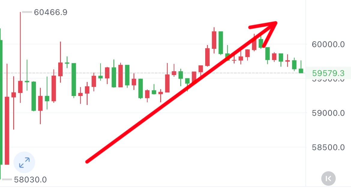 目标抵达币圈区块链比特币超话