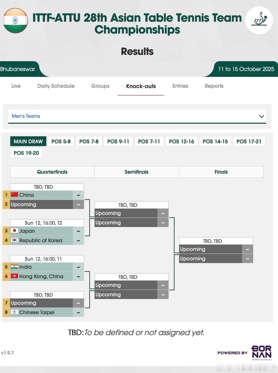 总有人在质疑我呀总有人不相信我呀哎呀 我都疲劳了！ ​​​