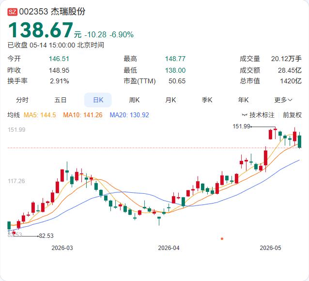 杰瑞股份能源版图再下一城！杰瑞敏电与西门子能源正式签署SGT燃气轮机战略合作协议