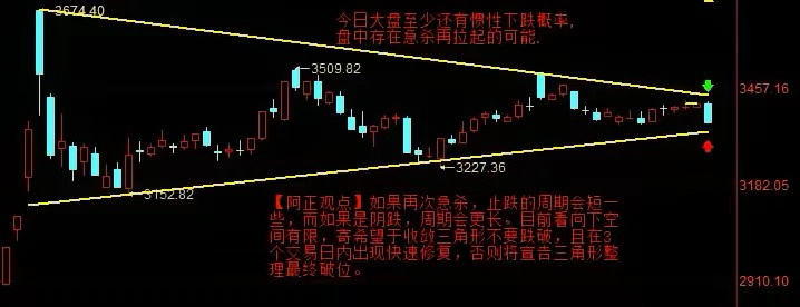【1月2日盘前分析：今日大盘存在急杀再拉起的可能 甚至暴力反弹 但这只是出局机会