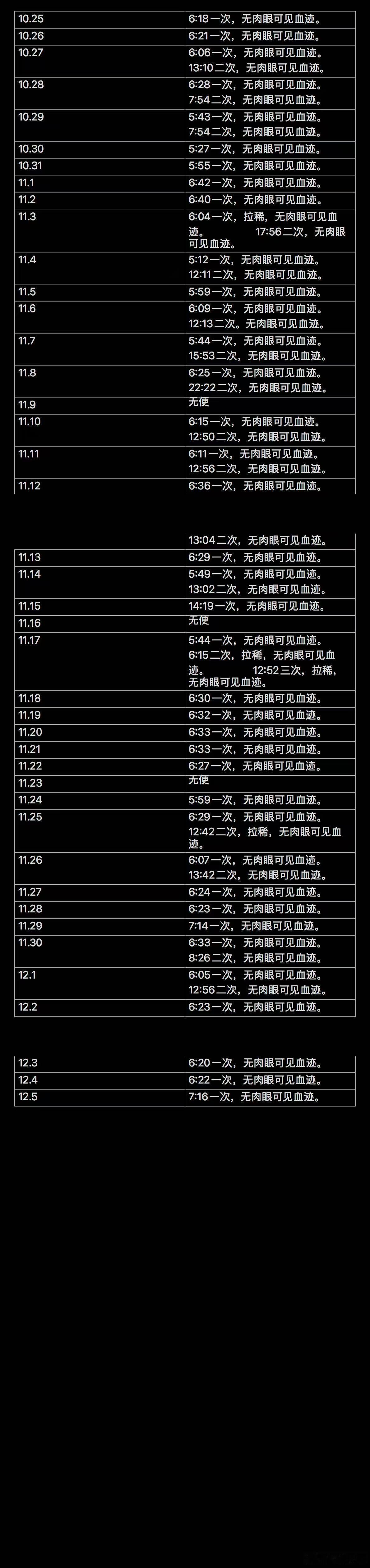 溃结，复诊非常详细而认真的记录，从中可以看到病人的自律。自律的人，肯定更容易恢复