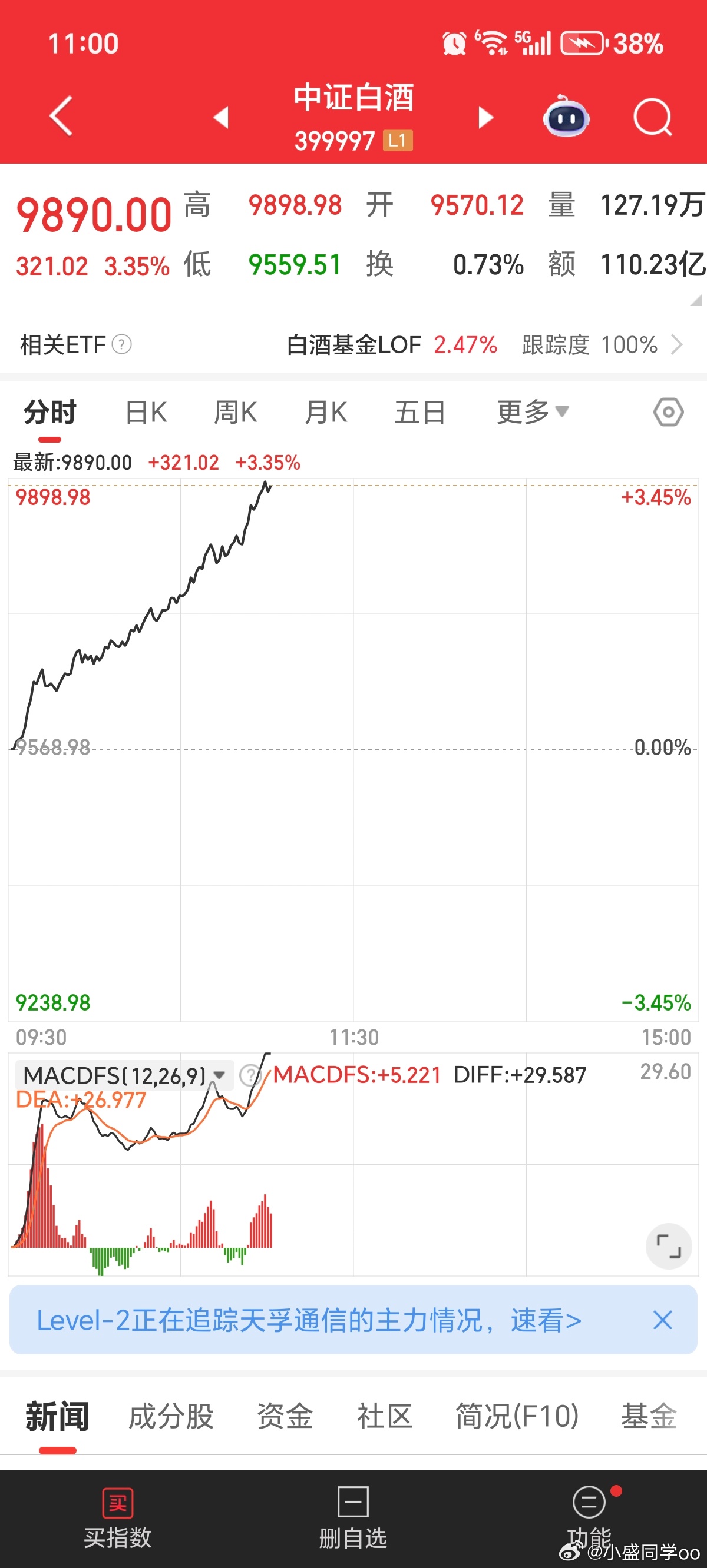 白酒老登。。。+3.3 ​​​