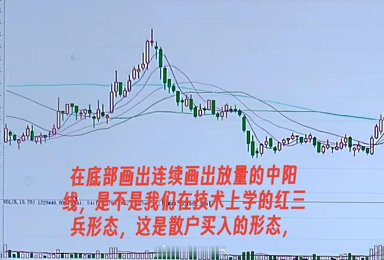 主力吸筹之——消耗你的耐心主力吸筹的方式千变万化，但是宗旨只有一个，那就是让散户