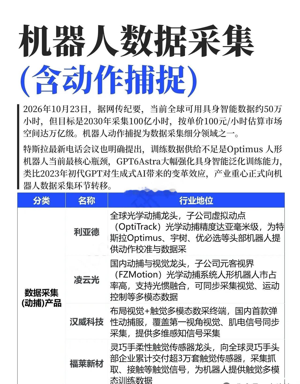 万亿赛道爆发！人形机器人最大瓶颈，被它打通了。（附龙头名单）人形机器人的核心短板