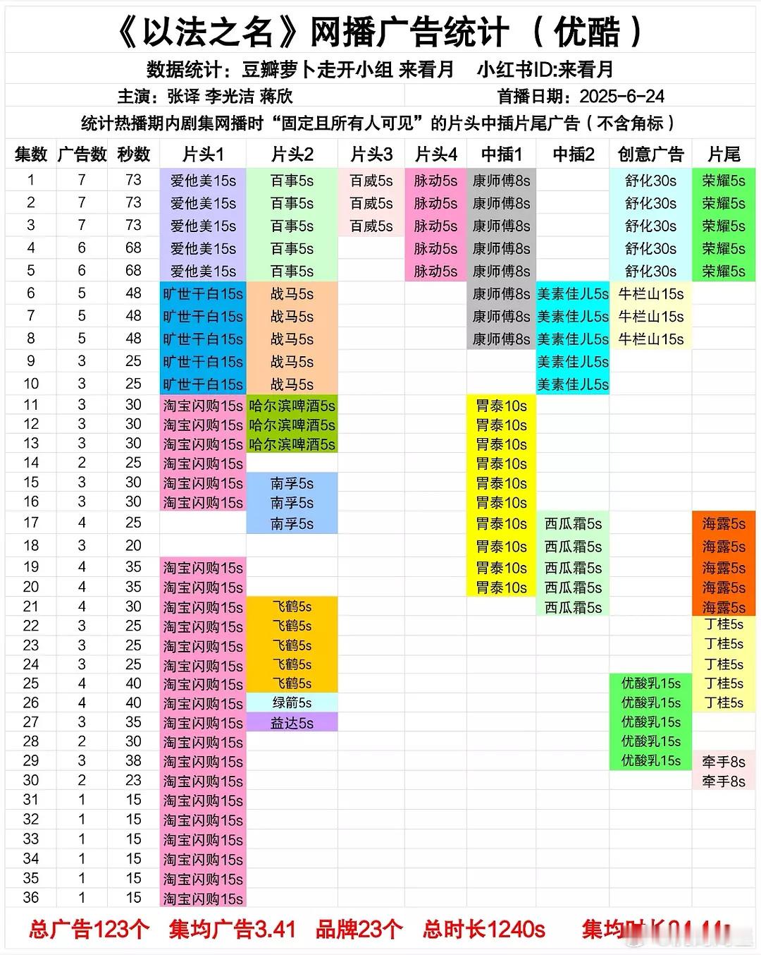 《以法之名》全集有广超点结局，多亏了淘宝闪购[笑cry][笑cry][笑cry]