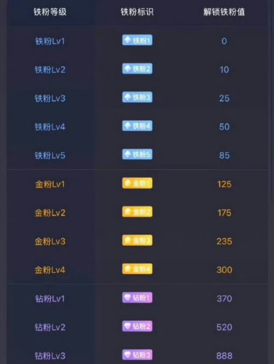 朋友们，养铁啦！点赞破200，评论888破100，明天我直接安排一只千里马给大家
