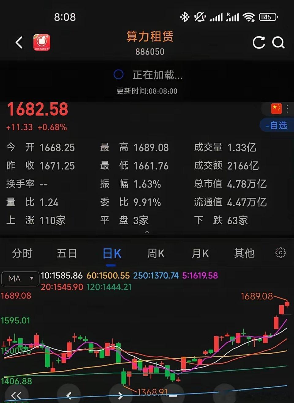 定了！美股CPU双雄暴力大涨，算力租赁下周继续主升浪！擒妖的来啦！周五美股收盘，