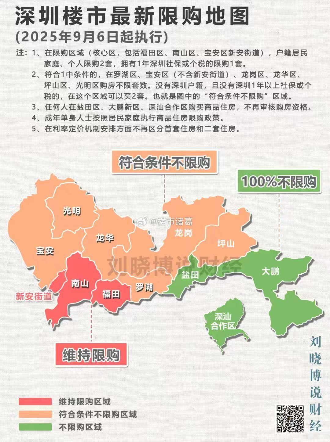 深圳楼市，离“脱光”又迈进了一步…楼市第一线 ​​​