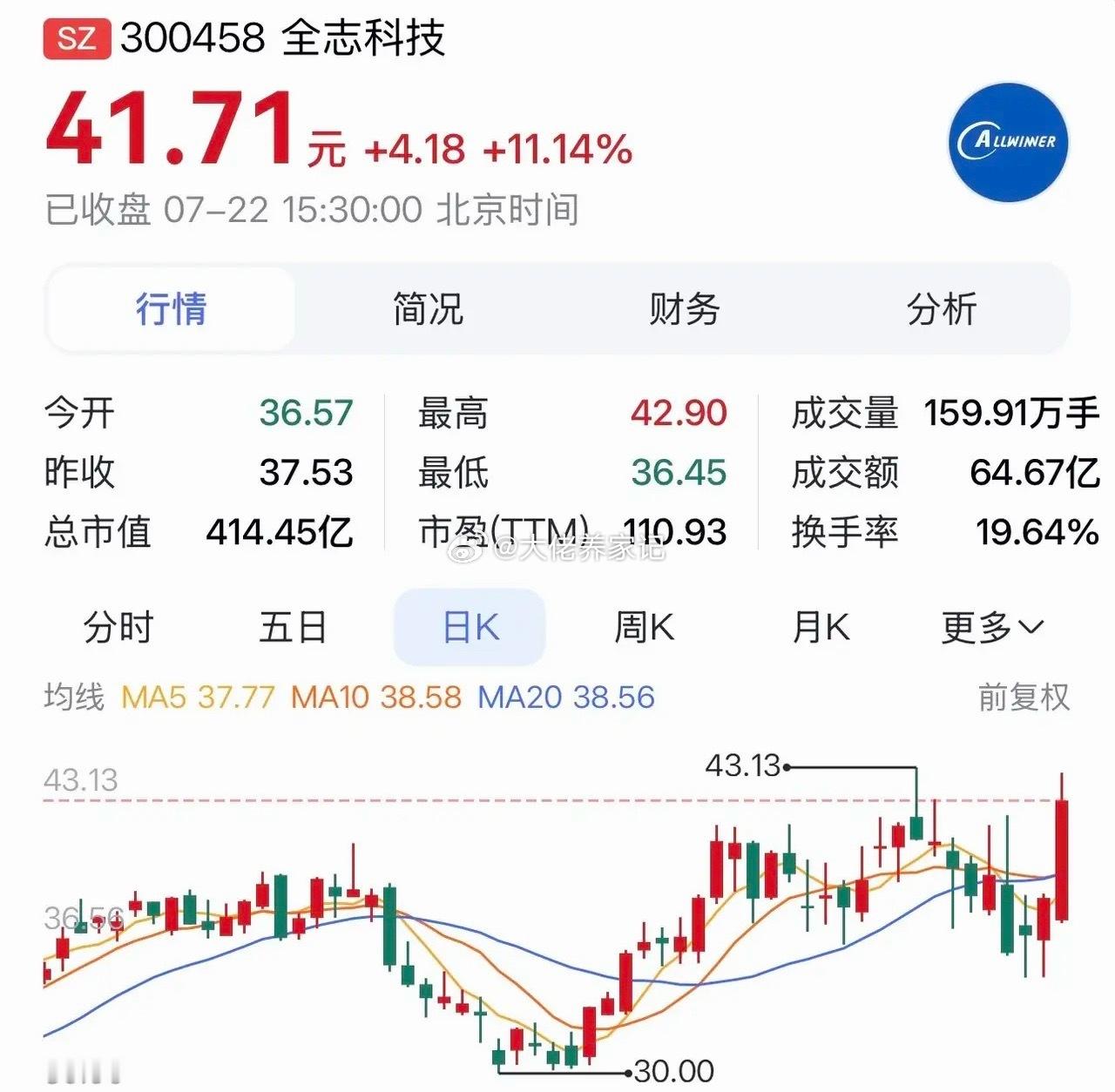 全志科技：半年报业绩飙升，机器人与车载芯片双轮驱动未来增长。在2026年7月9日