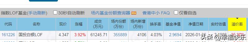 2026.01.27
——深耕，复盘

161226国投白银01.28起停止申购