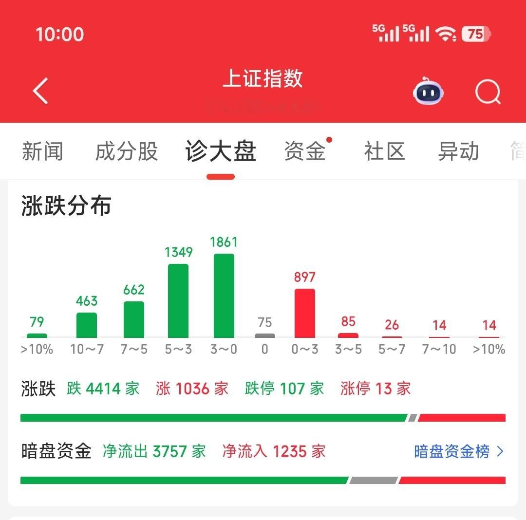 汪汪队，目前主要是买了一些上证指数权重股非权重股基本都是股灾了，如果放任下去，这