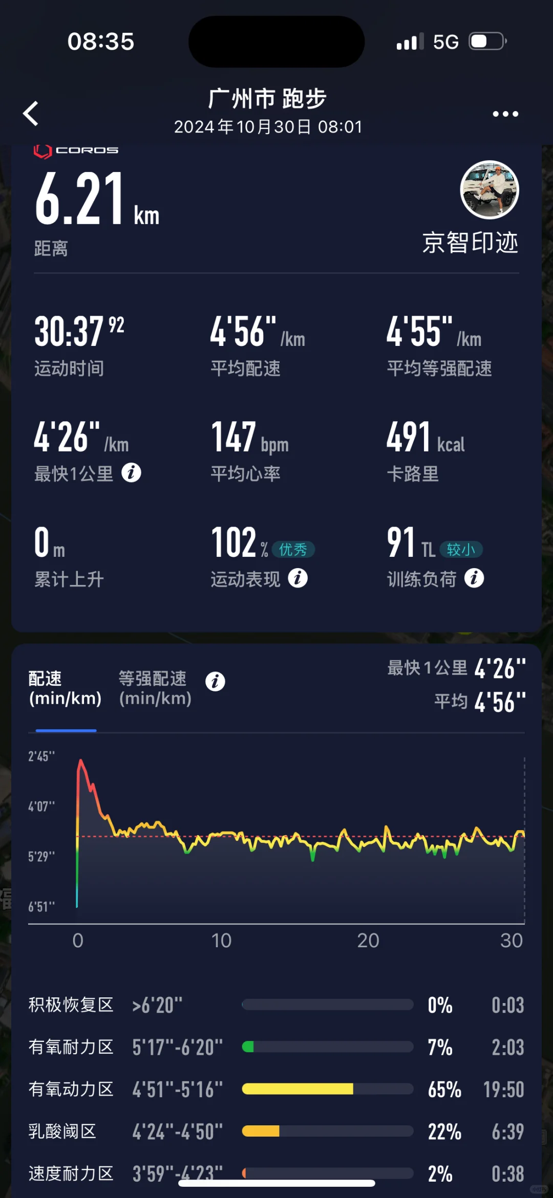 本月完成200公里，奔跑，热爱🫶坚持