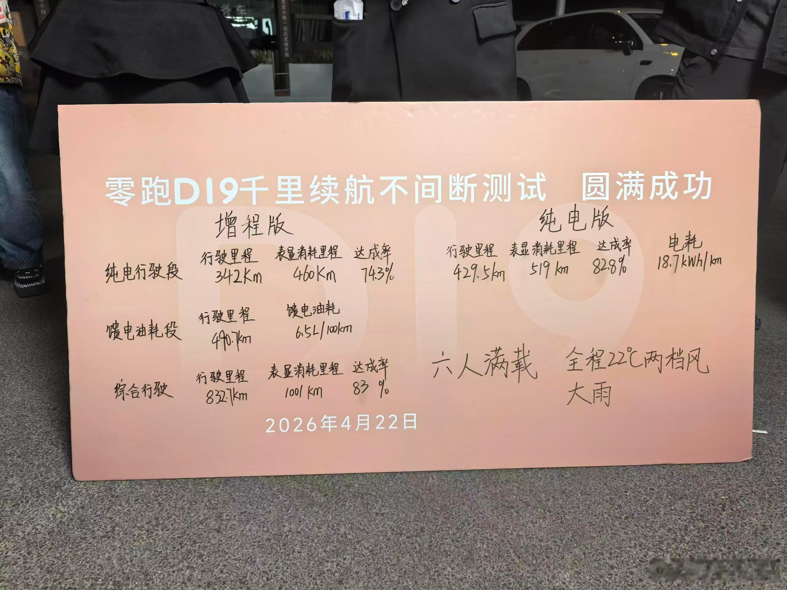 现在都流行老板高管亲自下场测试了吗零跑D19就来了一次续航挑战杭州-北京 全程近