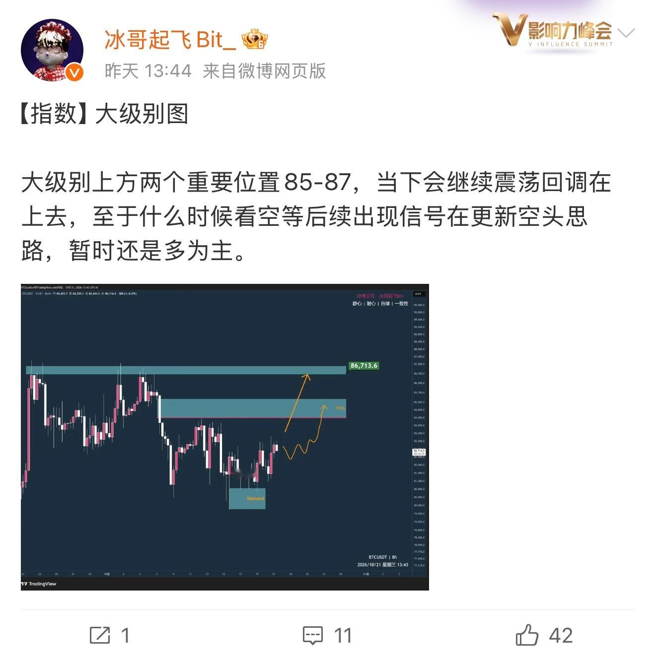 精准第一目标到达85！太阳照射不进去的地方，我的箭头一样能进去[doge] ​​
