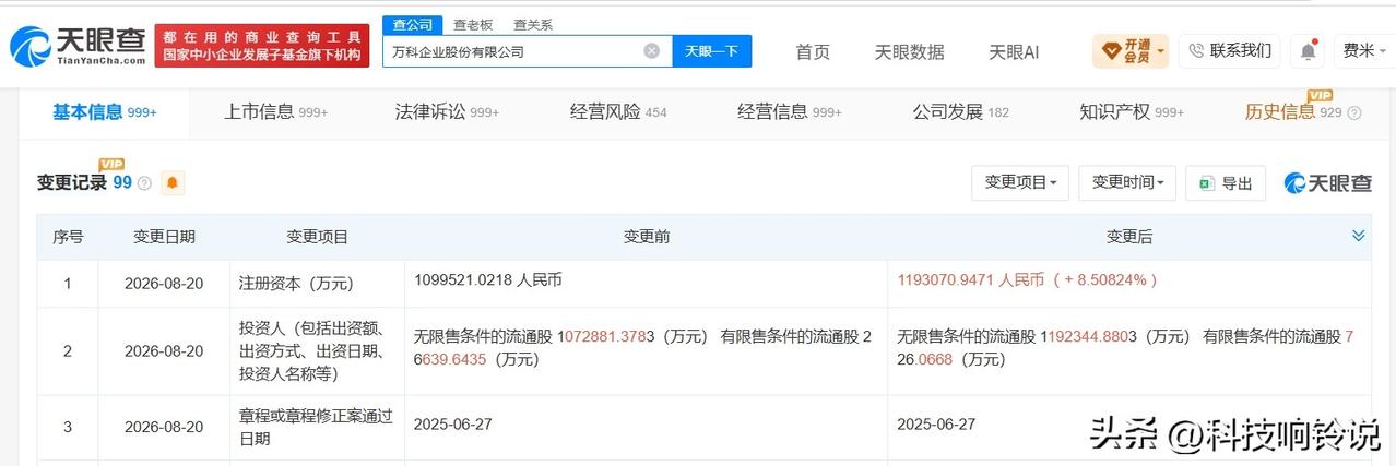 【万科增资至约119.3亿】
天眼查App显示，近日，万科企业股份有限公司发生工