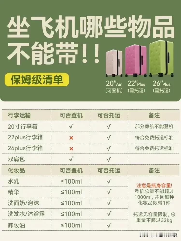 坐飞机哪些物品不能带？热心网友整理出保姆级清单。有些把不准能不能带的物品最好与起