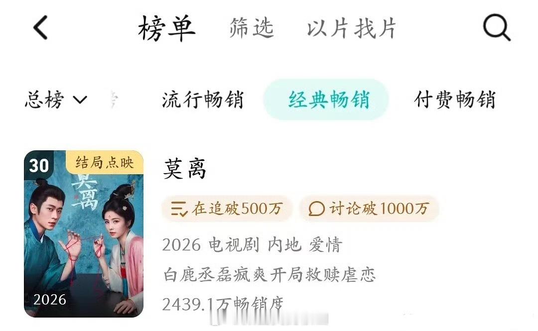 恭喜莫离在鹅抖分手的情况下V完结前进腾讯畅销年榜白鹿真顶级扛剧花白鹿丞磊莫离拉新