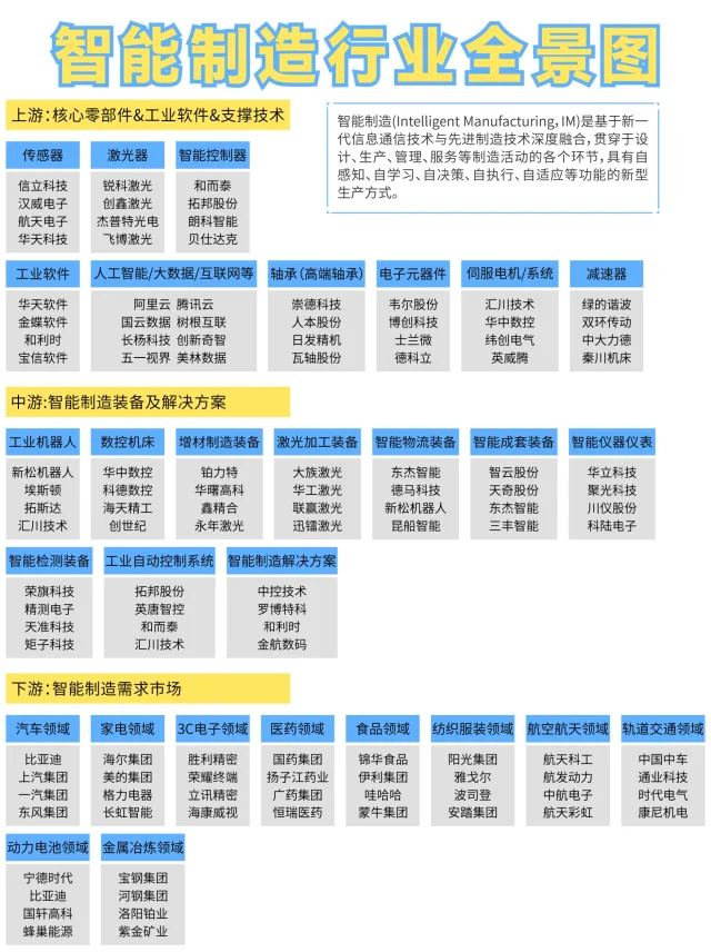 🔥智能制造行业全景图