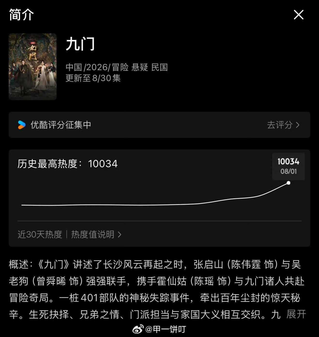 九门优酷热度破10000陈伟霆、陈瑶、曾舜晞《九门》优酷热度破万（按姓氏笔画排序