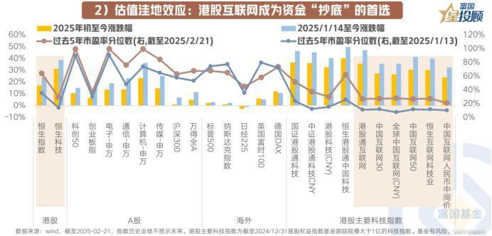 【星图说】估值洼地效应：港股互联网成为资金“抄底”的首选
 
被“低估”的中概科