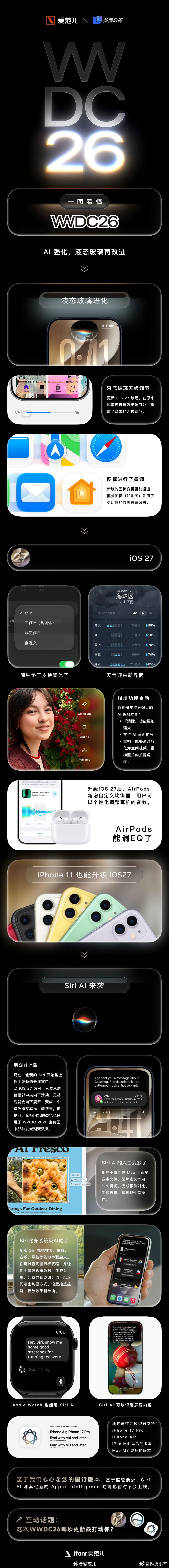 WWDC26有哪些看点挺失望的，更新几个不疼不痒的功能。之前因为调休 iPhon